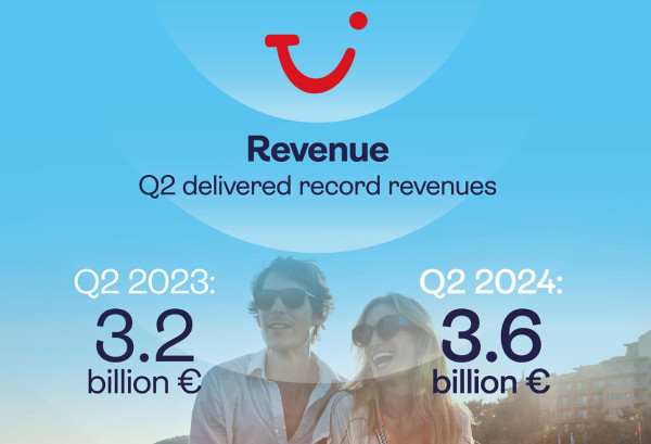 TUI réalise un chiffre d'affaires historique au premier trimestre