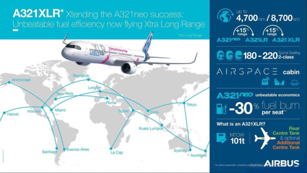 Comment l’Airbus A321XLR va-t-il transformer les réseaux long-courriers ?