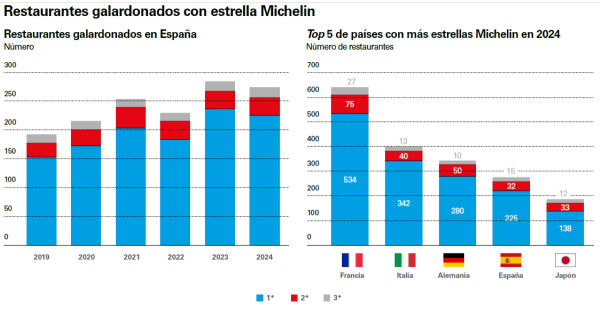 Que représente ce secteur pour l’économie et l’emploi ?