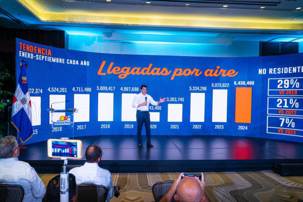 Le tourisme international en République Dominicaine augmente de 10%