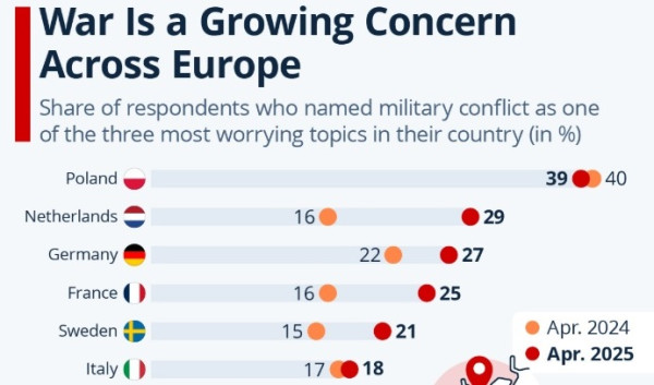 Quels trois facteurs influenceront les voyages des Européens cette année?